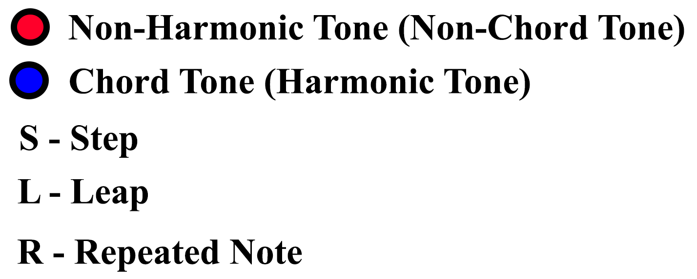 legend for non-harmonic tones